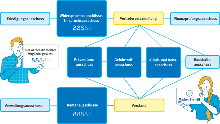 Grafik zu Ausschüssen